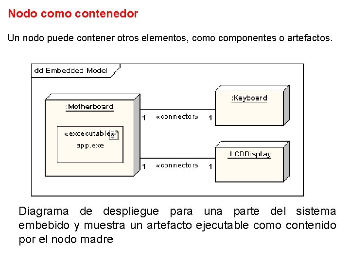 Nodo como contenedor Un nodo puede contener otros elementos, como componentes o artefactos. Diagrama