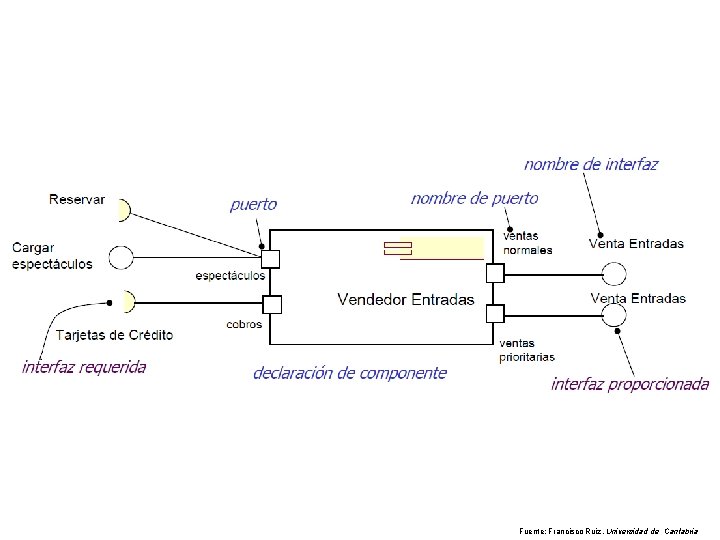 Fuente: Francisco Ruiz. Universidad de Cantabria 