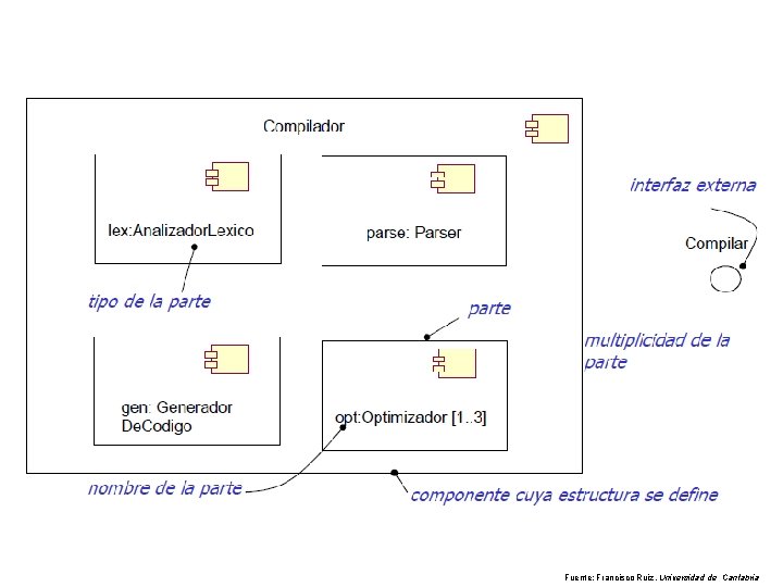 Fuente: Francisco Ruiz. Universidad de Cantabria 