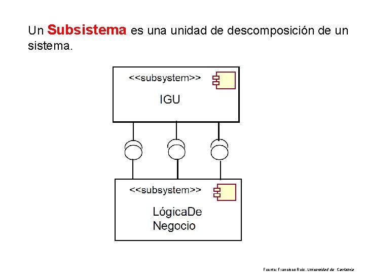 Un Subsistema es una unidad de descomposición de un sistema. Fuente: Francisco Ruiz. Universidad
