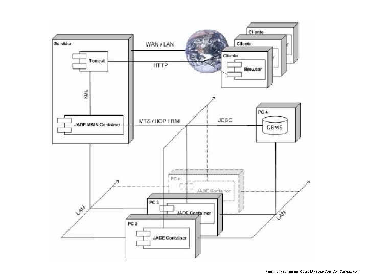 Fuente: Francisco Ruiz. Universidad de Cantabria 