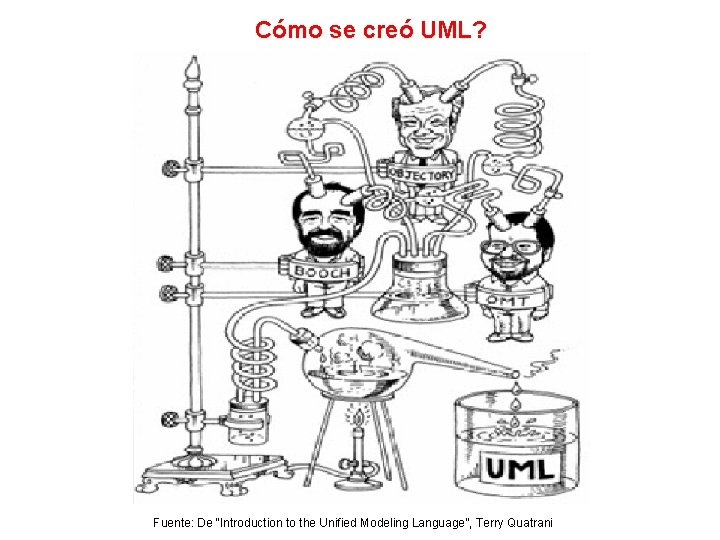 Cómo se creó UML? Fuente: De “Introduction to the Unified Modeling Language”, Terry Quatrani