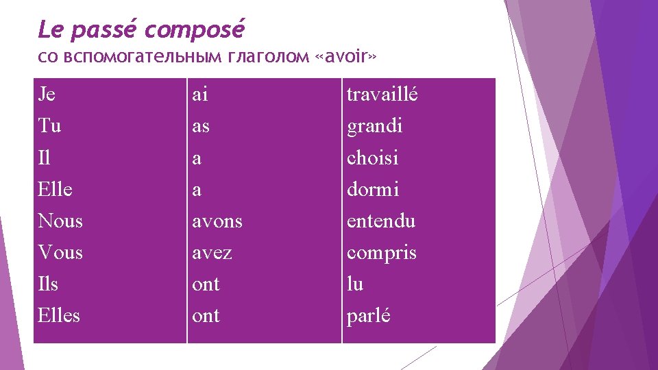 Le passé composé со вспомогательным глаголом «avoir» Je Tu Il Elle Nous Vous Ils