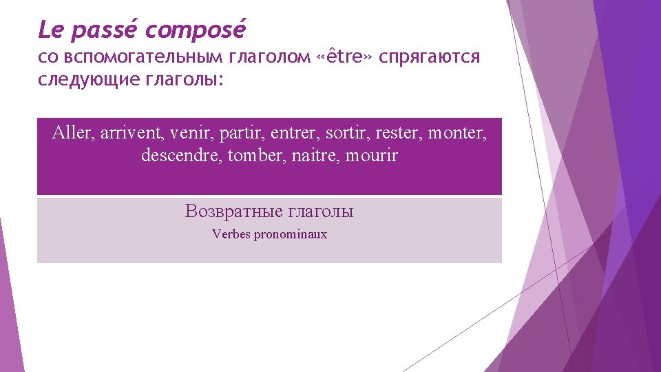 Le passé composé со вспомогательным глаголом «être» спрягаются следующие глаголы: Aller, arrivent, venir, partir,