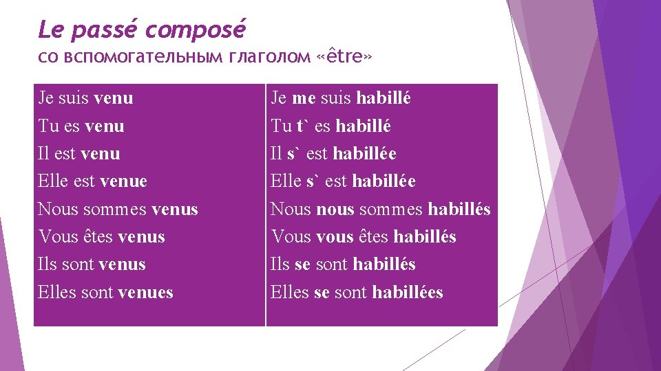 Le passé composé со вспомогательным глаголом «être» Je suis venu Tu es venu Il