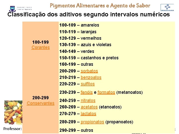 Classificação dos aditivos segundo intervalos numéricos 100 -199 Corantes 100 -109 – amarelos 110