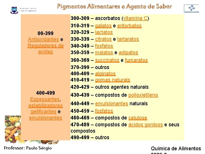 00 -399 Antioxidantes e Reguladores de acidez 400 -499 Espessantes, estabilizadores gelificantes e emulsionantes