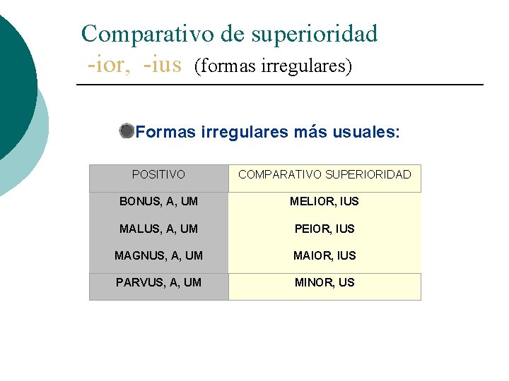 Comparativo de superioridad -ior, -ius (formas irregulares) Formas irregulares más usuales: POSITIVO COMPARATIVO SUPERIORIDAD