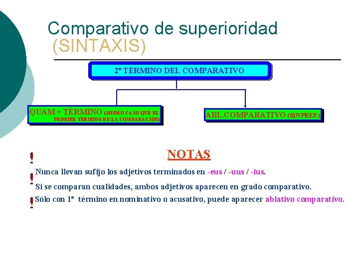 Comparativo de superioridad (SINTAXIS) 2º TÉRMINO DEL COMPARATIVO QUAM + TÉRMINO (MISMO CASO QUE