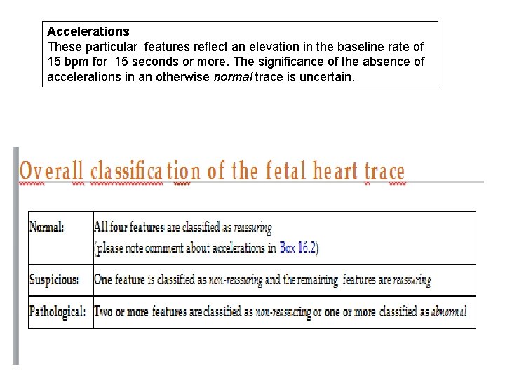 Accelerations These particular features reﬂect an elevation in the baseline rate of 15 bpm