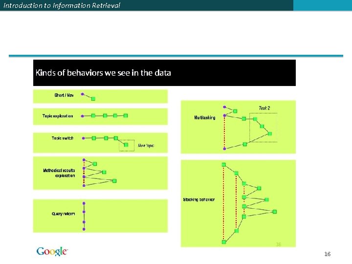 Introduction to Information Retrieval 16 Introduction to Information Retrieval 16