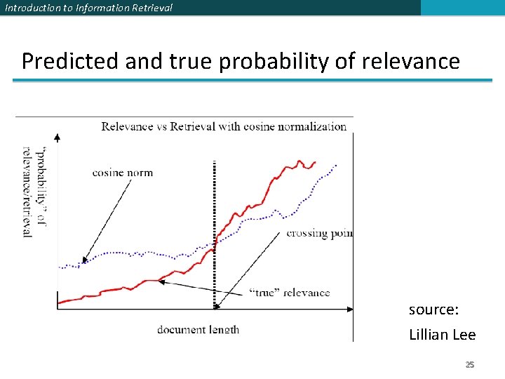 Introduction to Information Retrieval Predicted and true probability of relevance source: Lillian Lee 25 Introduction to Information Retrieval Predicted and true probability of relevance source: Lillian Lee 25