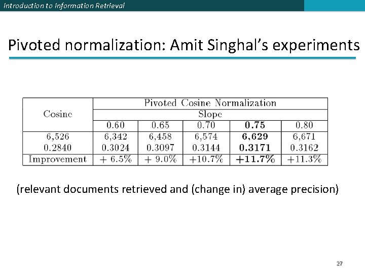 Introduction to Information Retrieval Pivoted normalization: Amit Singhal’s experiments (relevant documents retrieved and (change Introduction to Information Retrieval Pivoted normalization: Amit Singhal’s experiments (relevant documents retrieved and (change