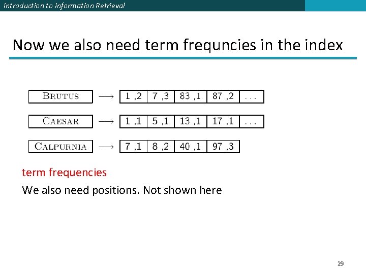 Introduction to Information Retrieval Now we also need term frequncies in the index term Introduction to Information Retrieval Now we also need term frequncies in the index term