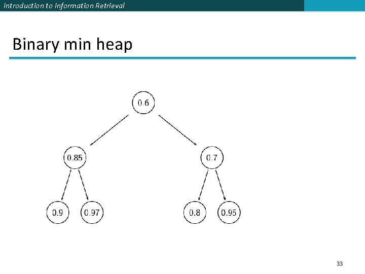 Introduction to Information Retrieval Binary min heap 33 Introduction to Information Retrieval Binary min heap 33