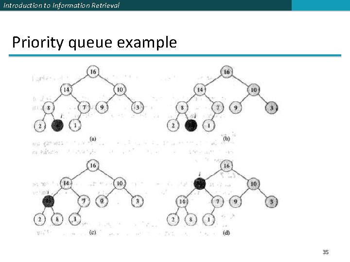 Introduction to Information Retrieval Priority queue example 35 Introduction to Information Retrieval Priority queue example 35