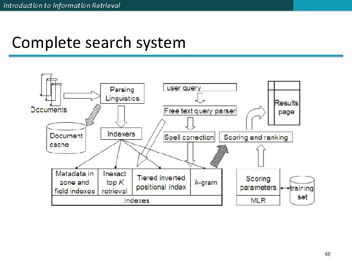 Introduction to Information Retrieval Complete search system 48 Introduction to Information Retrieval Complete search system 48