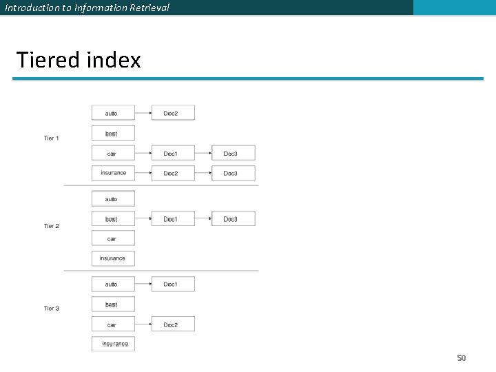 Introduction to Information Retrieval Tiered index 50 Introduction to Information Retrieval Tiered index 50