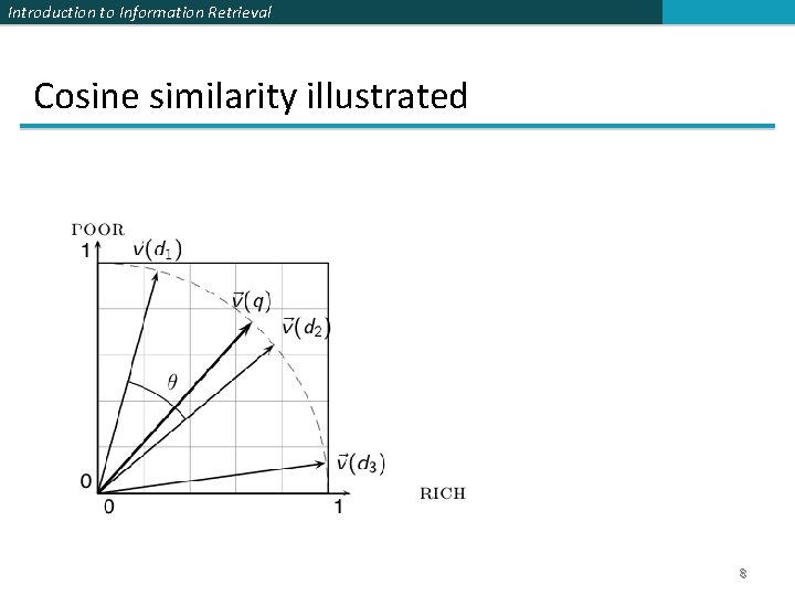 Introduction to Information Retrieval Cosine similarity illustrated 8 Introduction to Information Retrieval Cosine similarity illustrated 8