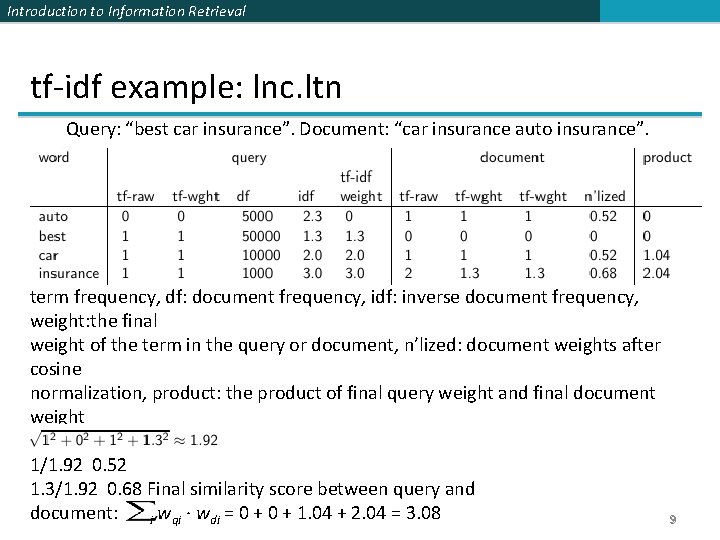 Introduction to Information Retrieval tf-idf example: lnc. ltn Query: “best car insurance”. Document: “car Introduction to Information Retrieval tf-idf example: lnc. ltn Query: “best car insurance”. Document: “car
