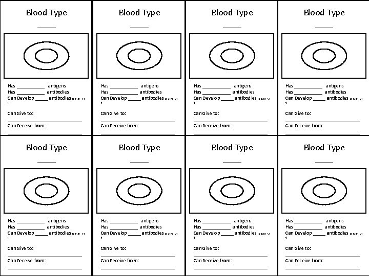 Blood Type ____ Blood Type ____ Has ___________ antigens Has ___________ antibodies Can Develop