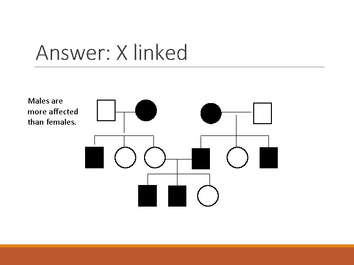 Answer: X linked Males are more affected than females. 