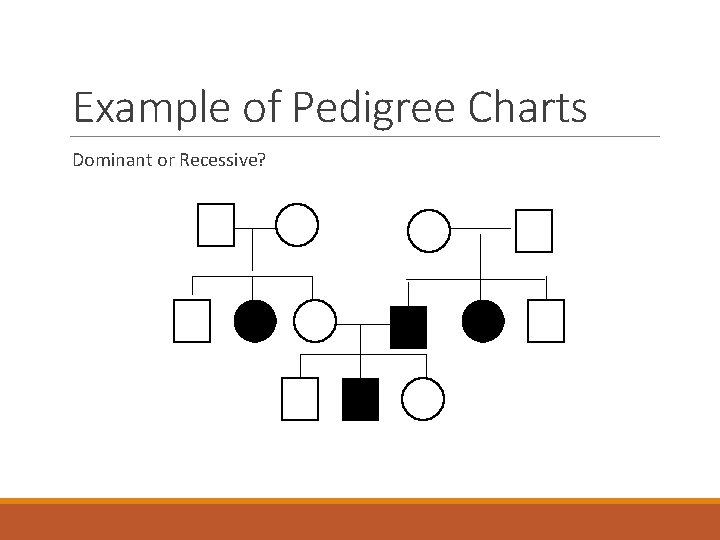 Example of Pedigree Charts Dominant or Recessive? 