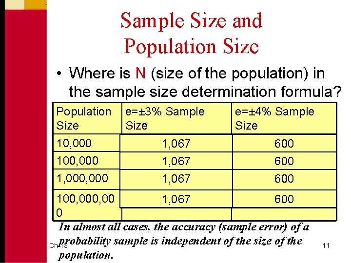 Sample Size and Population Size • Where is N (size of the population) in