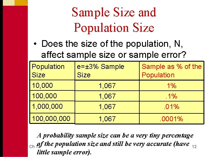 Sample Size and Population Size • Does the size of the population, N, affect