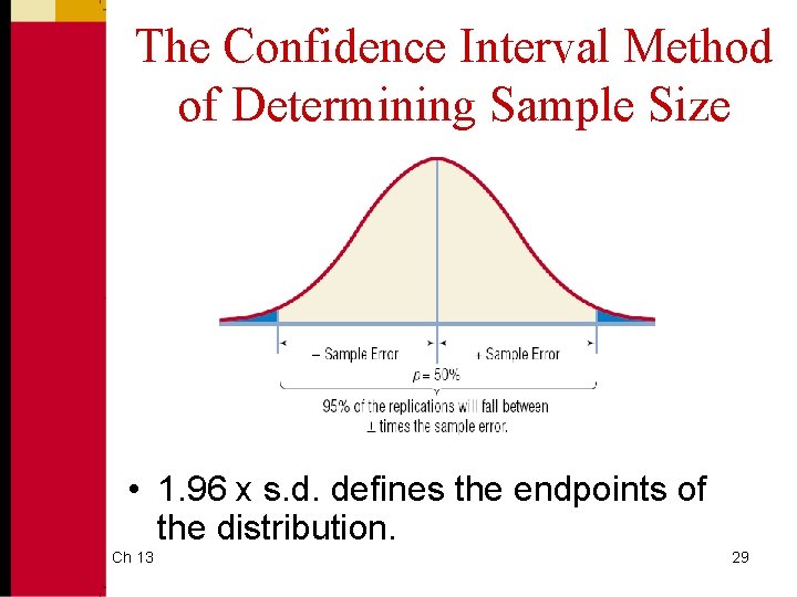 The Confidence Interval Method of Determining Sample Size • 1. 96 x s. d.