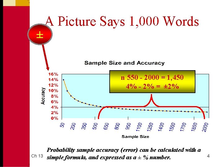 ± A Picture Says 1, 000 Words n 550 - 2000 = 1, 450