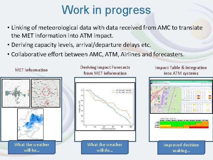 Work in progress • Linking of meteorological data with data received from AMC to