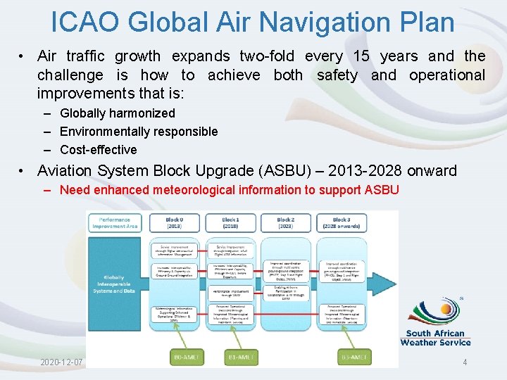 ICAO Global Air Navigation Plan • Air traffic growth expands two-fold every 15 years