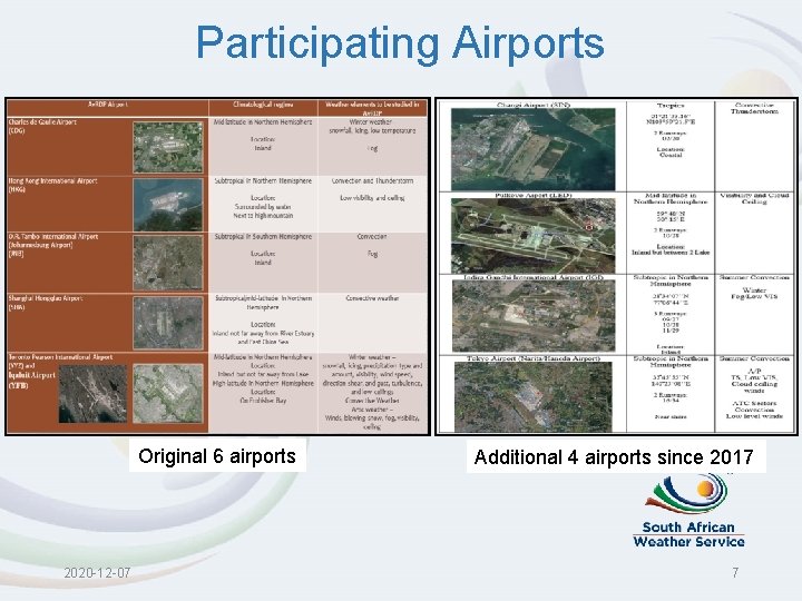 Participating Airports Original 6 airports 2020 -12 -07 Additional 4 airports since 2017 7