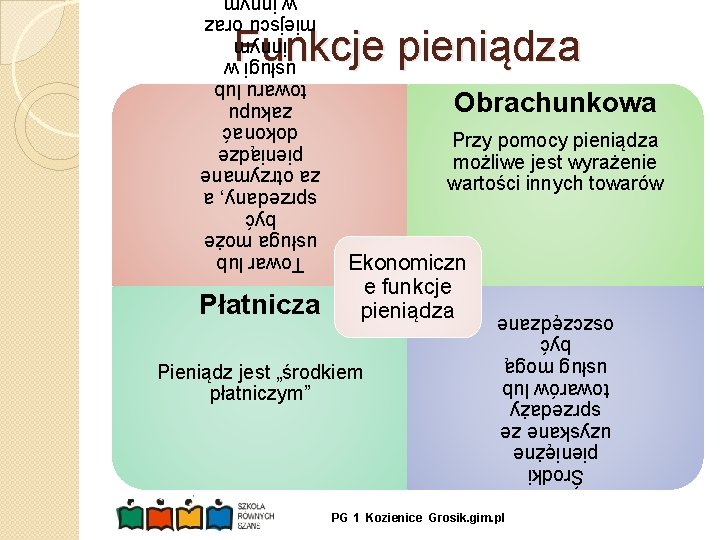 PG 1 Kozienice Grosik. gim. pl Środki pieniężne uzyskane ze sprzedaży towarów lub usług