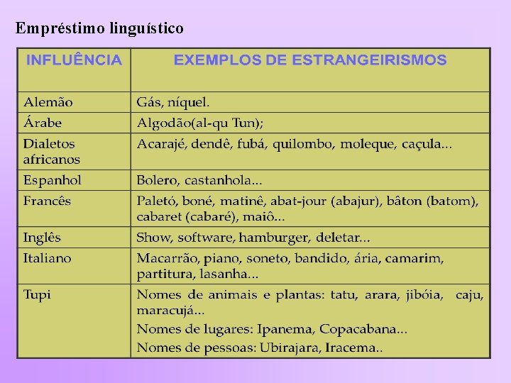 Empréstimo linguístico 