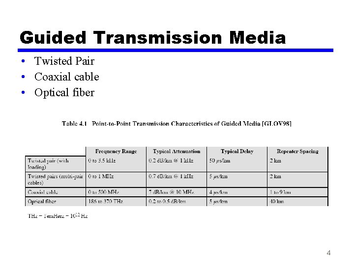 Guided Transmission Media • Twisted Pair • Coaxial cable • Optical fiber 4 