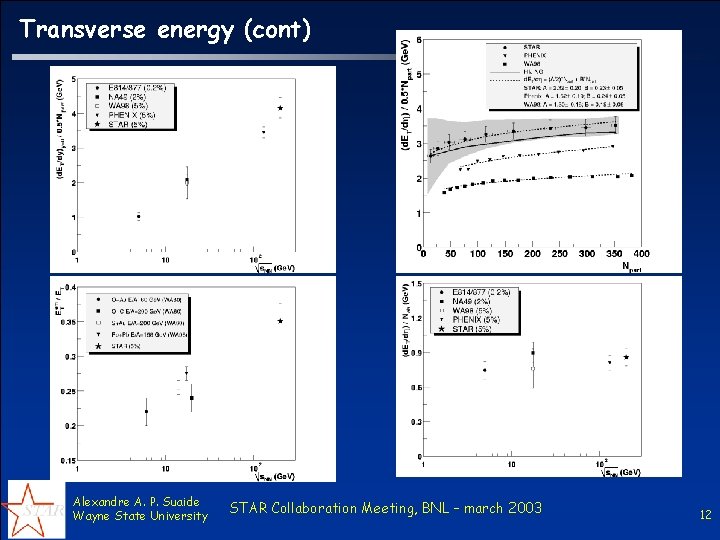 Transverse energy (cont) Alexandre A. P. Suaide Wayne State University STAR Collaboration Meeting, BNL