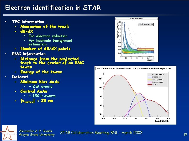 Electron identification in STAR • TPC information – Momentum of the track – d.