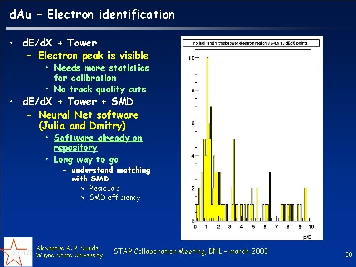 d. Au – Electron identification • d. E/d. X + Tower – Electron peak