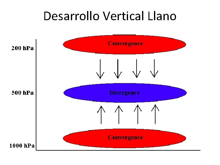 Desarrollo Vertical Llano 