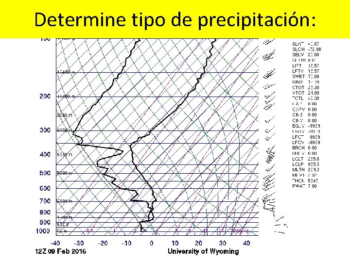 Determine tipo de precipitación: 