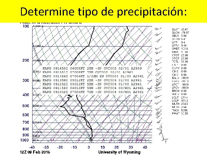 Determine tipo de precipitación: 