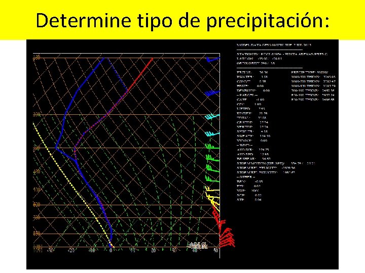 Determine tipo de precipitación: 