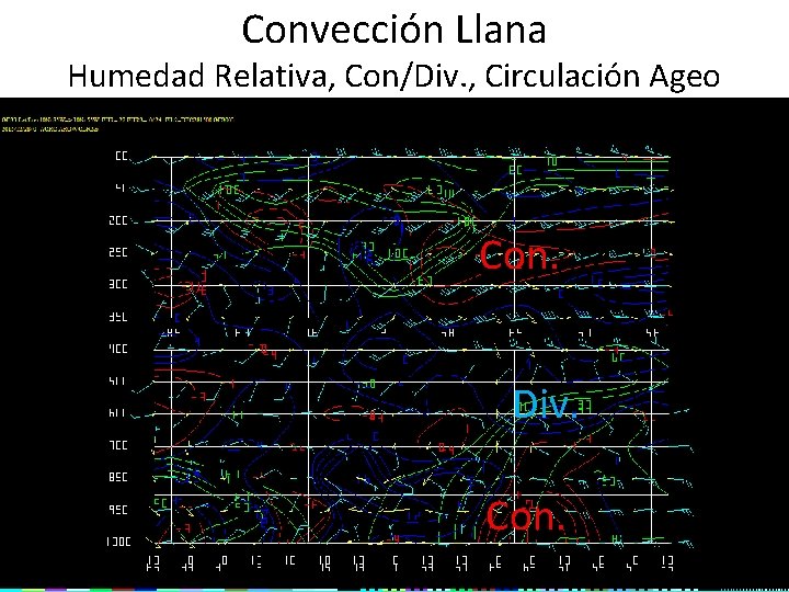 Convección Llana Humedad Relativa, Con/Div. , Circulación Ageo Con. Div. Con. 