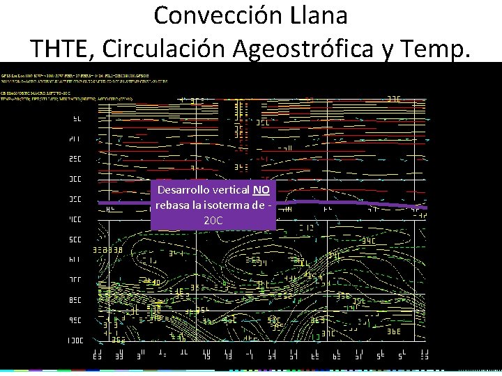 Convección Llana THTE, Circulación Ageostrófica y Temp. Desarrollo vertical NO rebasa la isoterma de