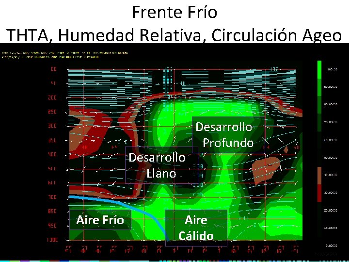 Frente Frío THTA, Humedad Relativa, Circulación Ageo Desarrollo Llano Aire Frío Desarrollo Profundo Aire