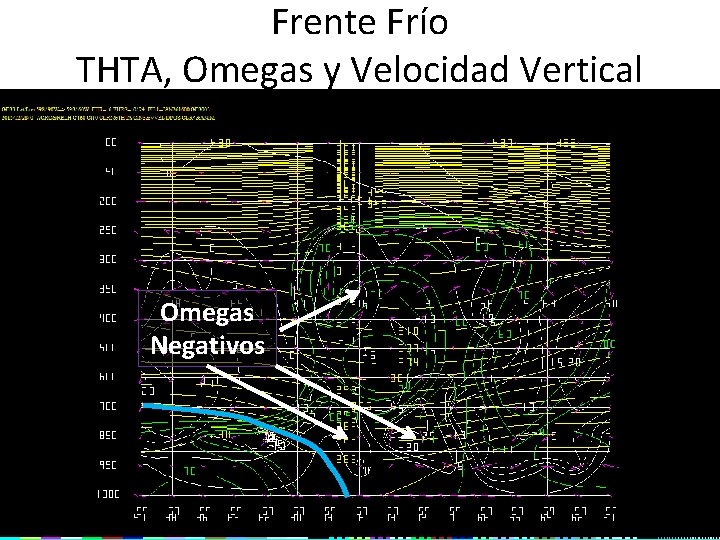 Frente Frío THTA, Omegas y Velocidad Vertical Omegas Negativos 