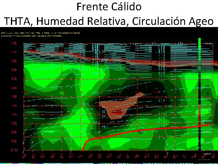 Frente Cálido THTA, Humedad Relativa, Circulación Ageo 