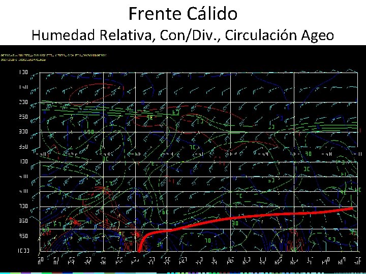 Frente Cálido Humedad Relativa, Con/Div. , Circulación Ageo 